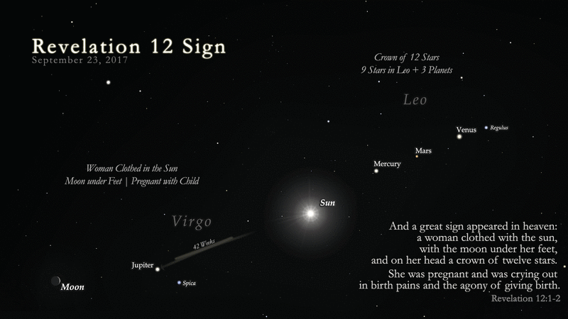 revelation_12_sign.gif